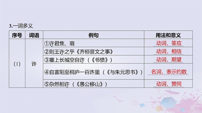 2025版高考语文一轮总复习第五部分教材梳理学案4烛之武退秦师鸿门宴课件第6页