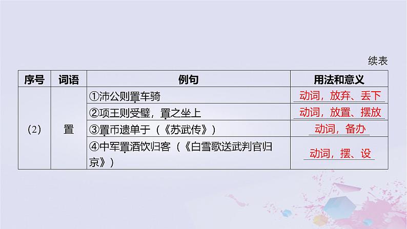 2025版高考语文一轮总复习第五部分教材梳理学案4烛之武退秦师鸿门宴课件第7页