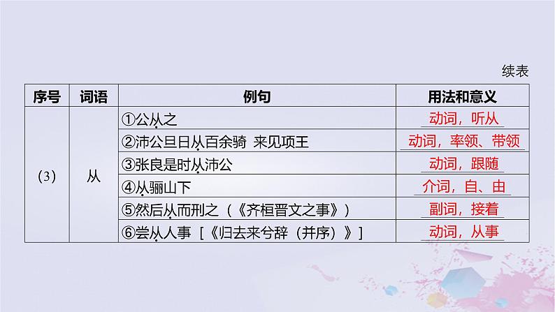 2025版高考语文一轮总复习第五部分教材梳理学案4烛之武退秦师鸿门宴课件第8页