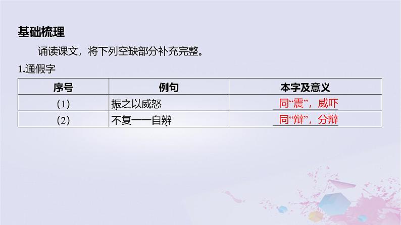 2025版高考语文一轮总复习第五部分教材梳理学案6谏太宗十思疏答司马谏议书课件第2页