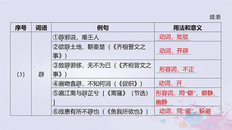 2025版高考语文一轮总复习第五部分教材梳理学案6谏太宗十思疏答司马谏议书课件第8页