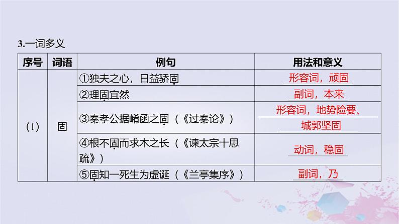 2025版高考语文一轮总复习第五部分教材梳理学案7阿房宫赋六国论课件04