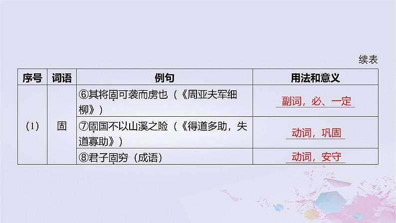 2025版高考语文一轮总复习第五部分教材梳理学案7阿房宫赋六国论课件05