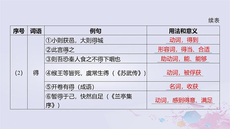 2025版高考语文一轮总复习第五部分教材梳理学案7阿房宫赋六国论课件06