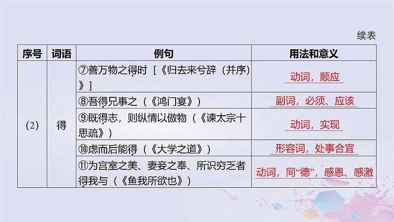 2025版高考语文一轮总复习第五部分教材梳理学案7阿房宫赋六国论课件07