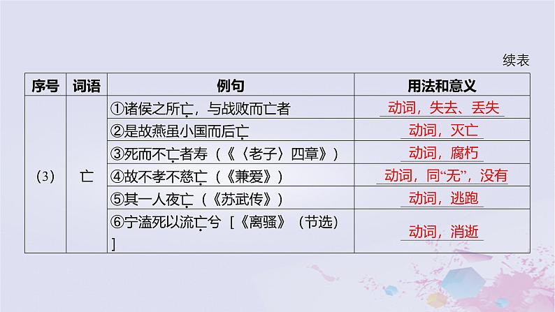 2025版高考语文一轮总复习第五部分教材梳理学案7阿房宫赋六国论课件08