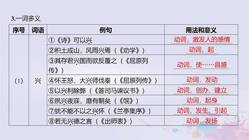 2025版高考语文一轮总复习第五部分教材梳理学案8论语十二章大学之道人皆有不忍人之心课件04