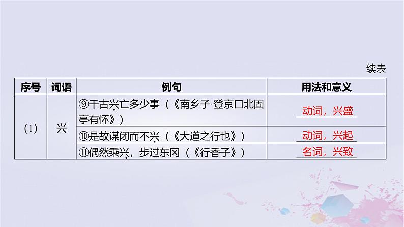 2025版高考语文一轮总复习第五部分教材梳理学案8论语十二章大学之道人皆有不忍人之心课件05