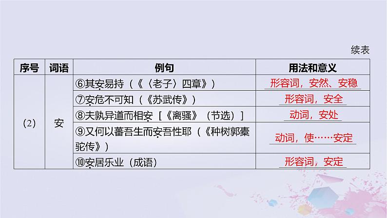 2025版高考语文一轮总复习第五部分教材梳理学案8论语十二章大学之道人皆有不忍人之心课件07