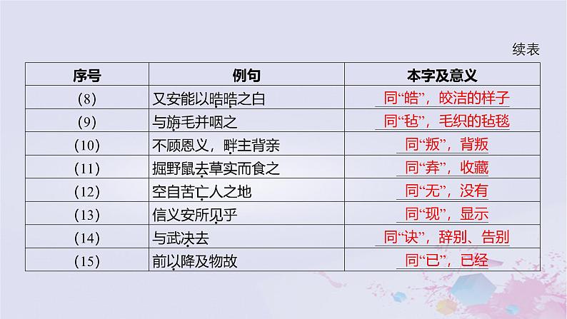 2025版高考语文一轮总复习第五部分教材梳理学案10屈原列传苏武传课件第3页