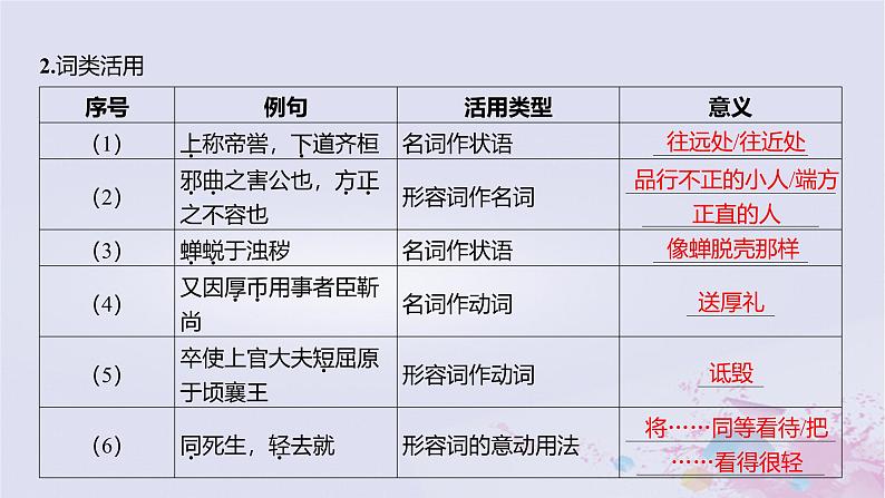 2025版高考语文一轮总复习第五部分教材梳理学案10屈原列传苏武传课件第4页