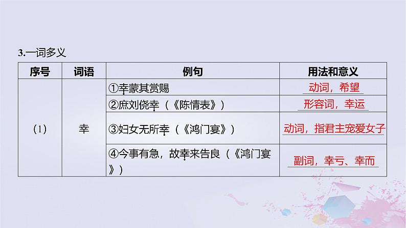 2025版高考语文一轮总复习第五部分教材梳理学案10屈原列传苏武传课件第6页