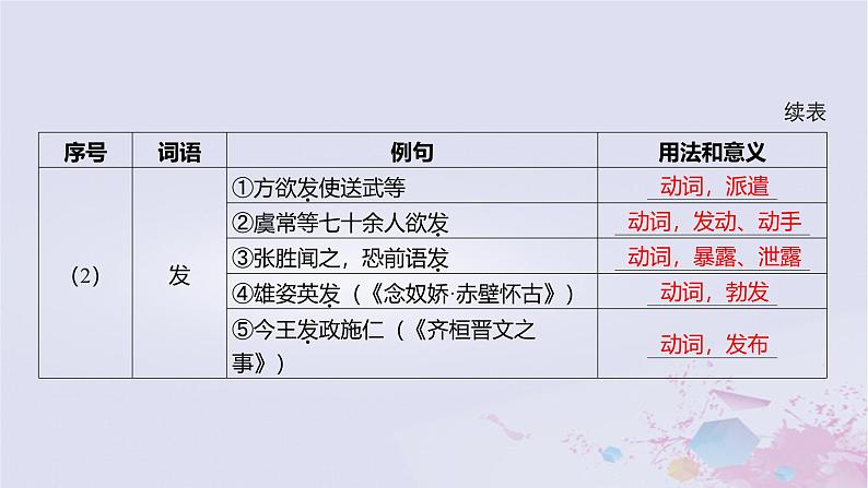 2025版高考语文一轮总复习第五部分教材梳理学案10屈原列传苏武传课件第7页