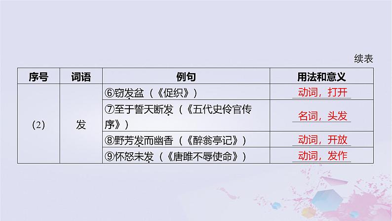 2025版高考语文一轮总复习第五部分教材梳理学案10屈原列传苏武传课件第8页