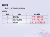 2025版高考语文一轮总复习第五部分教材梳理学案11过秦论五代史伶官传序课件