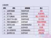 2025版高考语文一轮总复习第五部分教材梳理学案11过秦论五代史伶官传序课件