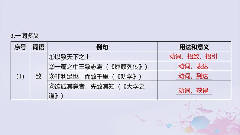 2025版高考语文一轮总复习第五部分教材梳理学案11过秦论五代史伶官传序课件第4页