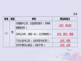 2025版高考语文一轮总复习第五部分教材梳理学案11过秦论五代史伶官传序课件