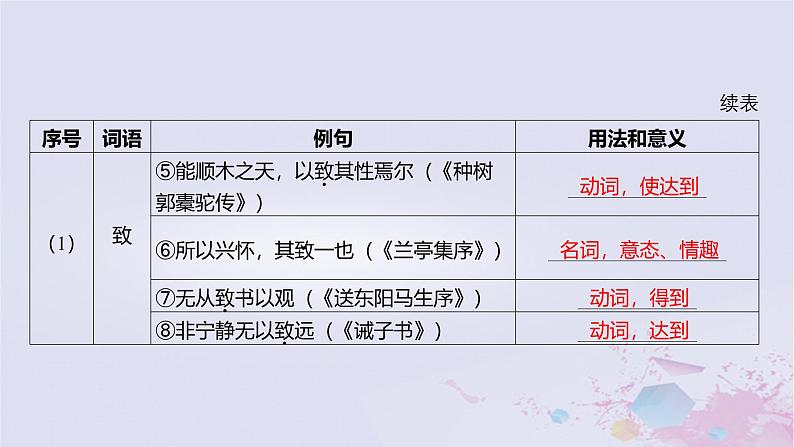 2025版高考语文一轮总复习第五部分教材梳理学案11过秦论五代史伶官传序课件第5页