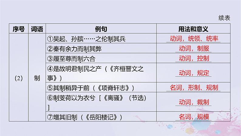 2025版高考语文一轮总复习第五部分教材梳理学案11过秦论五代史伶官传序课件第6页