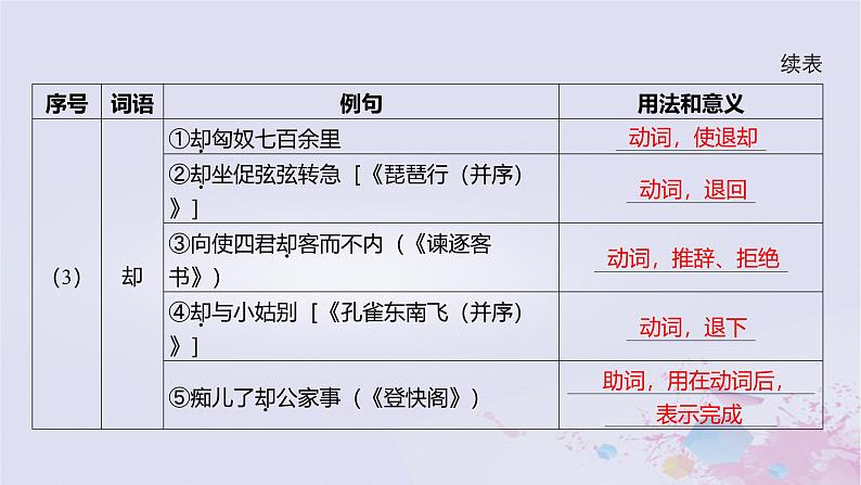 2025版高考语文一轮总复习第五部分教材梳理学案11过秦论五代史伶官传序课件第7页