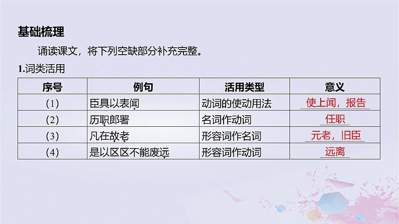 2025版高考语文一轮总复习第五部分教材梳理学案12陈情表项脊轩志课件第2页