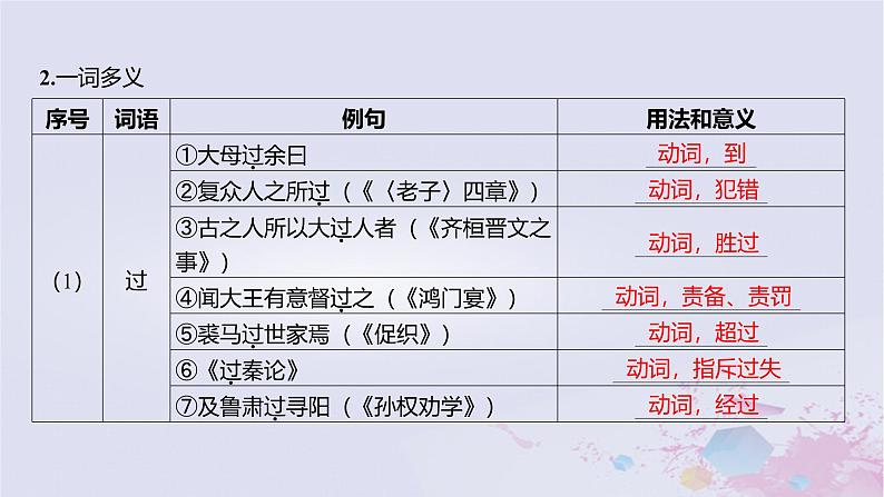 2025版高考语文一轮总复习第五部分教材梳理学案12陈情表项脊轩志课件第4页