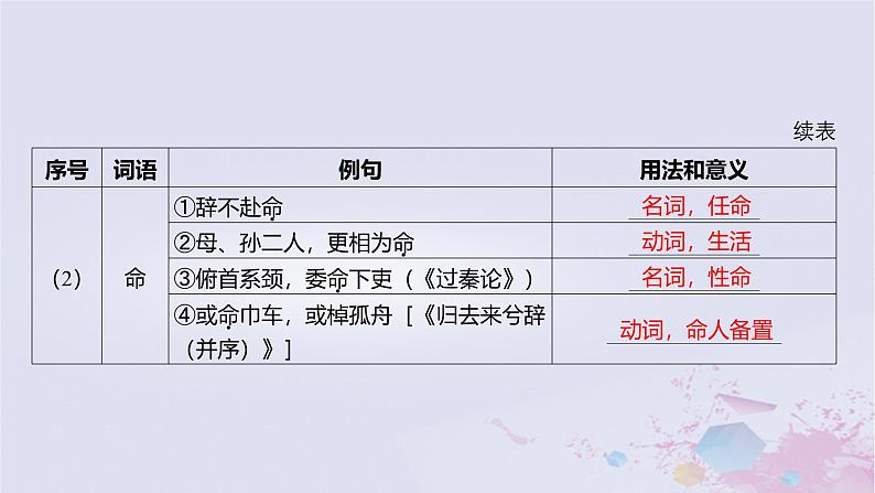 2025版高考语文一轮总复习第五部分教材梳理学案12陈情表项脊轩志课件第5页