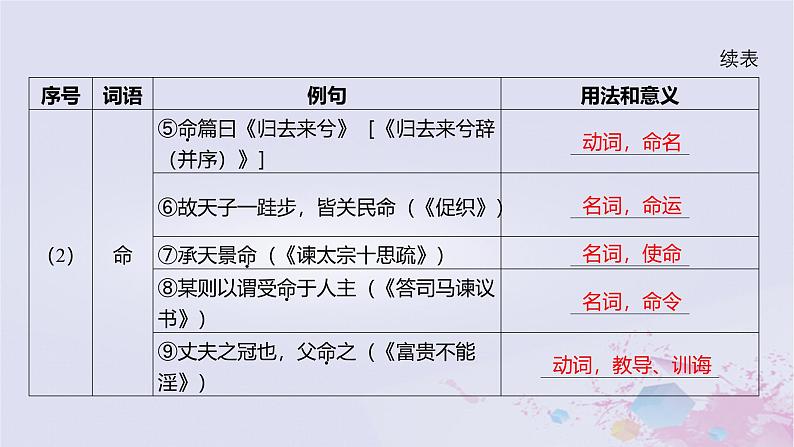 2025版高考语文一轮总复习第五部分教材梳理学案12陈情表项脊轩志课件第6页