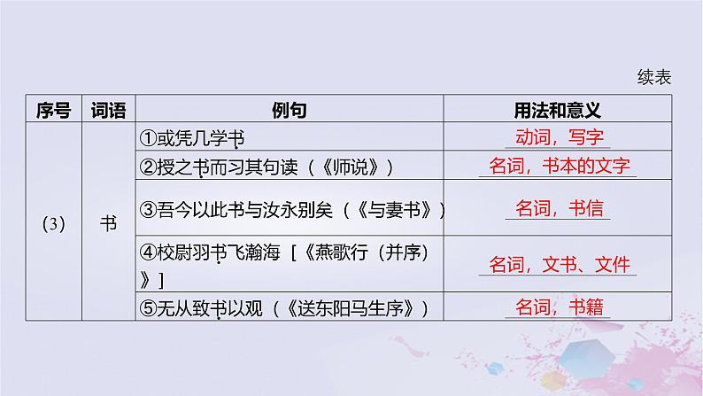 2025版高考语文一轮总复习第五部分教材梳理学案12陈情表项脊轩志课件第7页