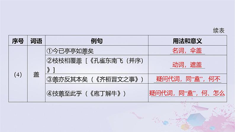 2025版高考语文一轮总复习第五部分教材梳理学案12陈情表项脊轩志课件第8页