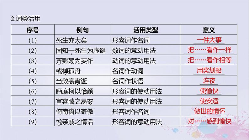 2025版高考语文一轮总复习第五部分教材梳理学案13兰亭集序归去来兮辞并序课件第3页