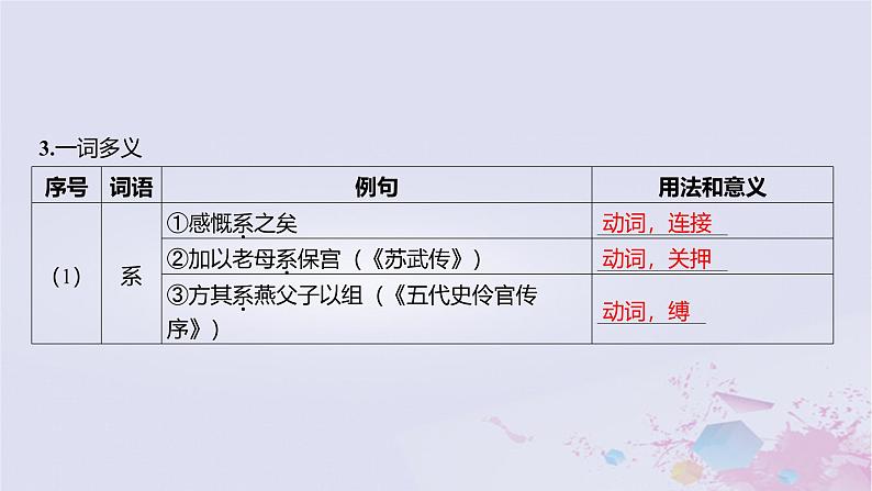 2025版高考语文一轮总复习第五部分教材梳理学案13兰亭集序归去来兮辞并序课件第4页