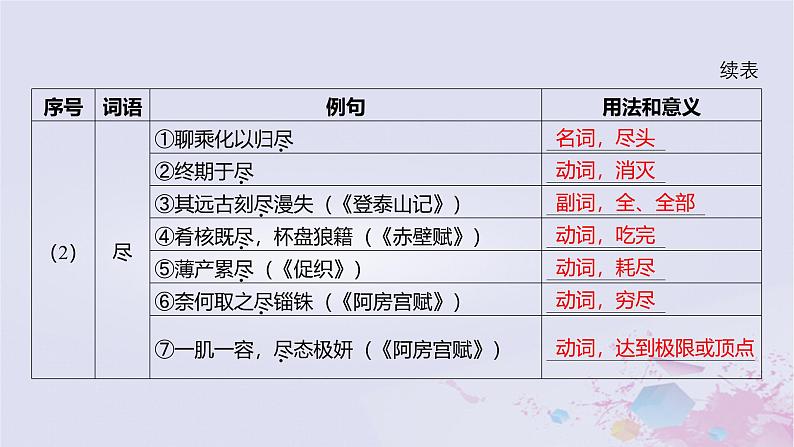 2025版高考语文一轮总复习第五部分教材梳理学案13兰亭集序归去来兮辞并序课件第5页