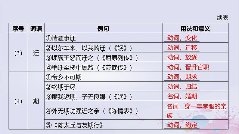 2025版高考语文一轮总复习第五部分教材梳理学案13兰亭集序归去来兮辞并序课件第6页