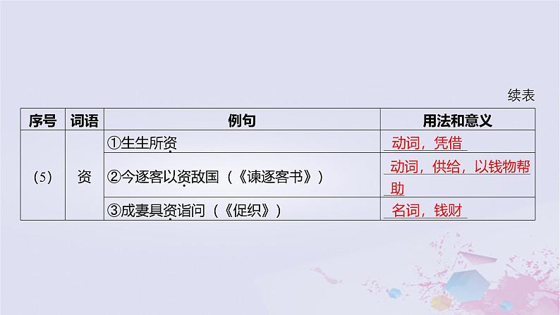 2025版高考语文一轮总复习第五部分教材梳理学案13兰亭集序归去来兮辞并序课件第7页