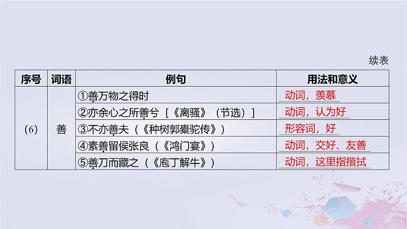 2025版高考语文一轮总复习第五部分教材梳理学案13兰亭集序归去来兮辞并序课件第8页