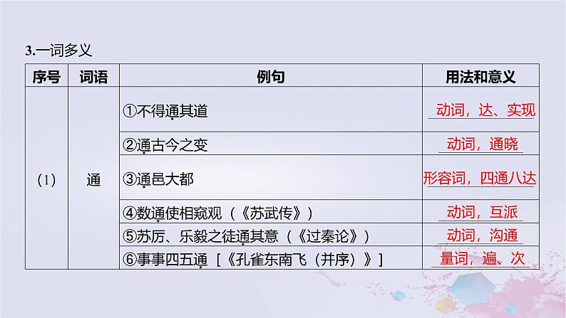 2025版高考语文一轮总复习第五部分教材梳理学案15报任安书节选礼运节选课件05