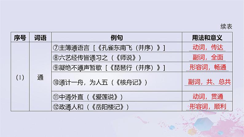 2025版高考语文一轮总复习第五部分教材梳理学案15报任安书节选礼运节选课件06