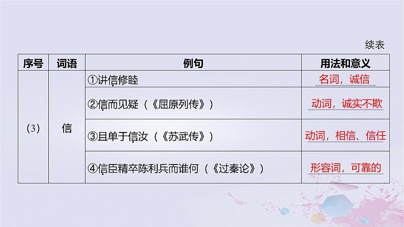 2025版高考语文一轮总复习第五部分教材梳理学案15报任安书节选礼运节选课件08