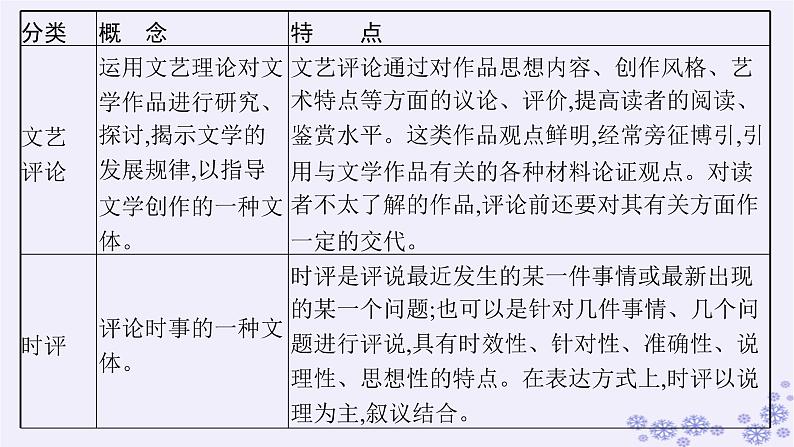 适用于新高考新教材广西专版2025届高考语文一轮总复习第1部分现代文阅读Ⅰ任务群1信息类文本阅读课件第8页