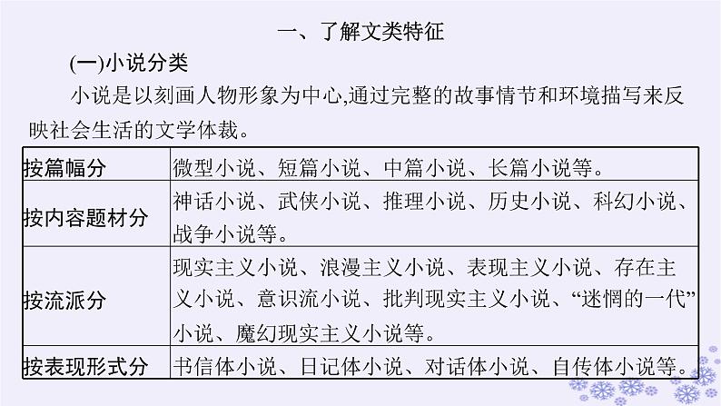 适用于新高考新教材广西专版2025届高考语文一轮总复习第2部分现代文阅读Ⅱ任务群2文学类阅读小说阅读课件06