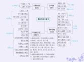 适用于新高考新教材广西专版2025届高考语文一轮总复习第3部分古代诗文阅读任务群5文言文阅读课件