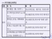 适用于新高考新教材广西专版2025届高考语文一轮总复习小册子318个文言虚词的意义和用法课件