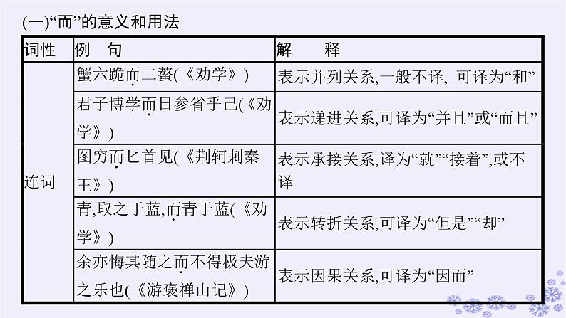 适用于新高考新教材广西专版2025届高考语文一轮总复习小册子318个文言虚词的意义和用法课件第2页