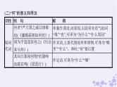 适用于新高考新教材广西专版2025届高考语文一轮总复习小册子318个文言虚词的意义和用法课件