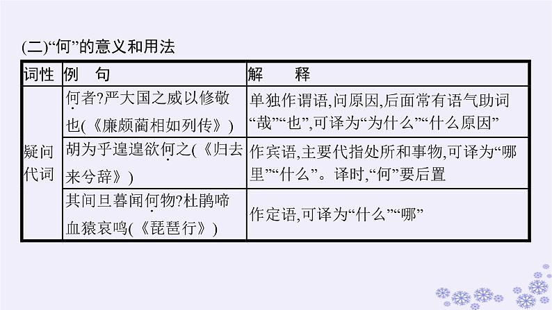 适用于新高考新教材广西专版2025届高考语文一轮总复习小册子318个文言虚词的意义和用法课件第4页