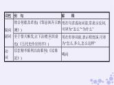 适用于新高考新教材广西专版2025届高考语文一轮总复习小册子318个文言虚词的意义和用法课件