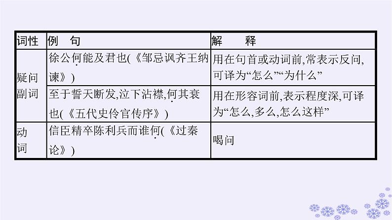 适用于新高考新教材广西专版2025届高考语文一轮总复习小册子318个文言虚词的意义和用法课件第5页