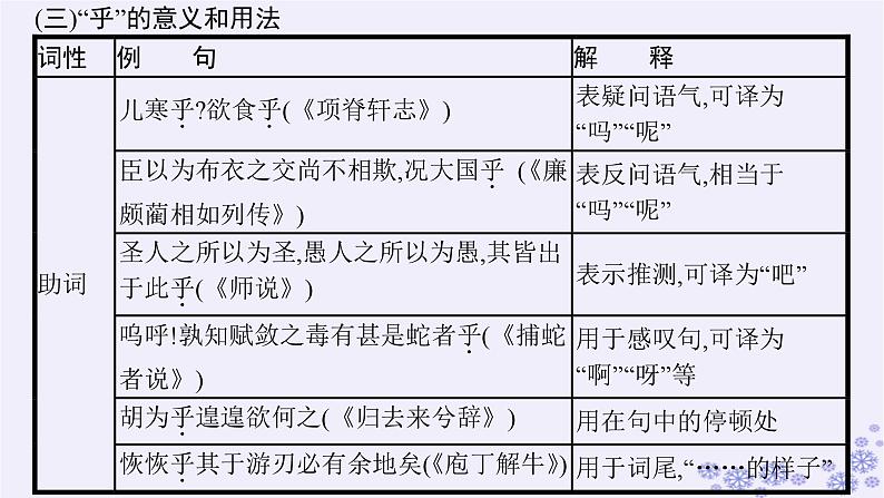 适用于新高考新教材广西专版2025届高考语文一轮总复习小册子318个文言虚词的意义和用法课件第6页